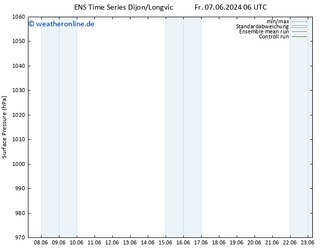 Bodendruck GEFS TS So 09.06.2024 00 UTC