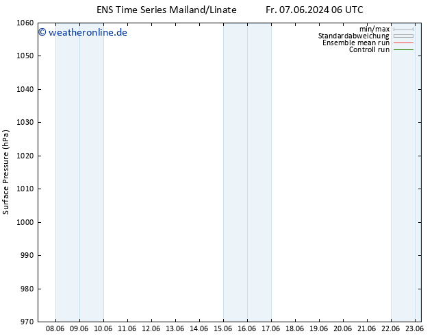 Bodendruck GEFS TS Fr 07.06.2024 12 UTC