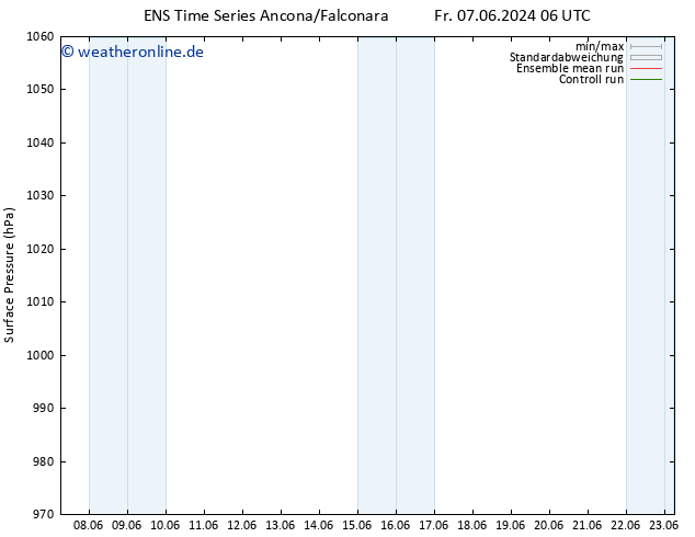 Bodendruck GEFS TS Fr 14.06.2024 18 UTC