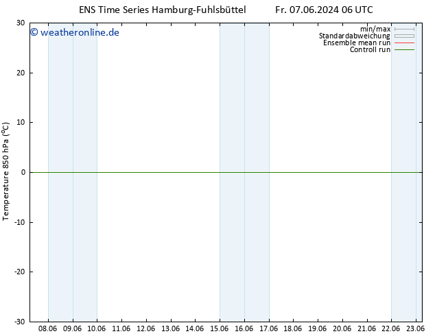 Temp. 850 hPa GEFS TS Fr 07.06.2024 12 UTC