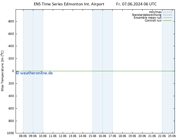 Höchstwerte (2m) GEFS TS Sa 08.06.2024 06 UTC