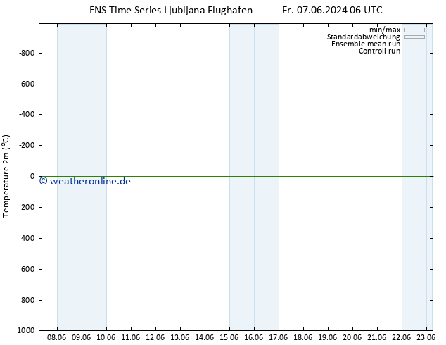 Temperaturkarte (2m) GEFS TS Sa 08.06.2024 06 UTC