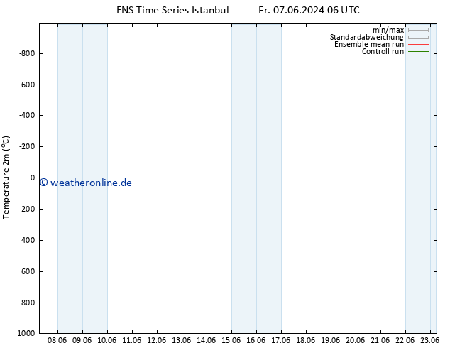 Temperaturkarte (2m) GEFS TS Mi 12.06.2024 06 UTC