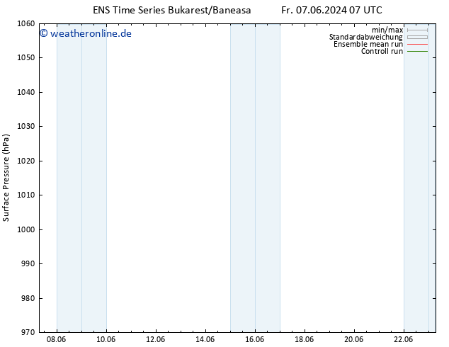 Bodendruck GEFS TS Fr 07.06.2024 19 UTC