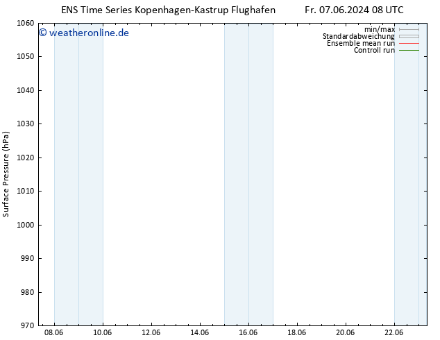 Bodendruck GEFS TS So 23.06.2024 08 UTC