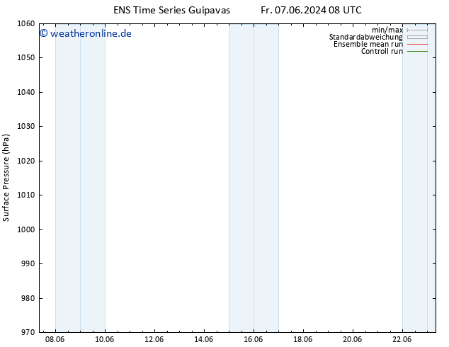 Bodendruck GEFS TS Fr 07.06.2024 14 UTC