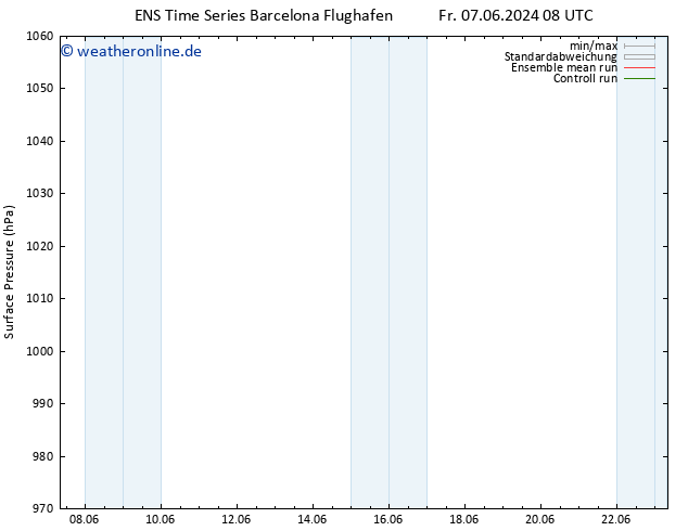 Bodendruck GEFS TS Fr 07.06.2024 14 UTC