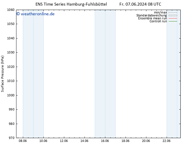 Bodendruck GEFS TS Sa 08.06.2024 08 UTC