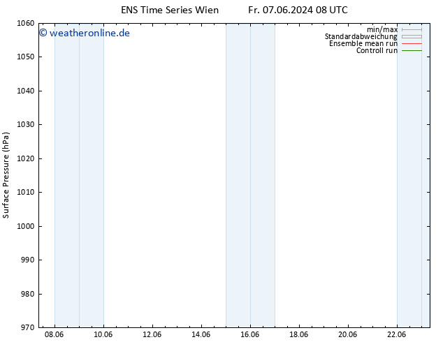 Bodendruck GEFS TS Fr 07.06.2024 20 UTC
