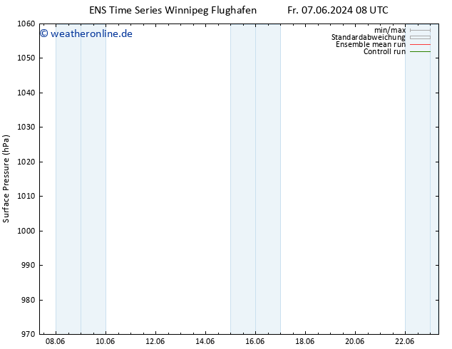 Bodendruck GEFS TS So 09.06.2024 02 UTC