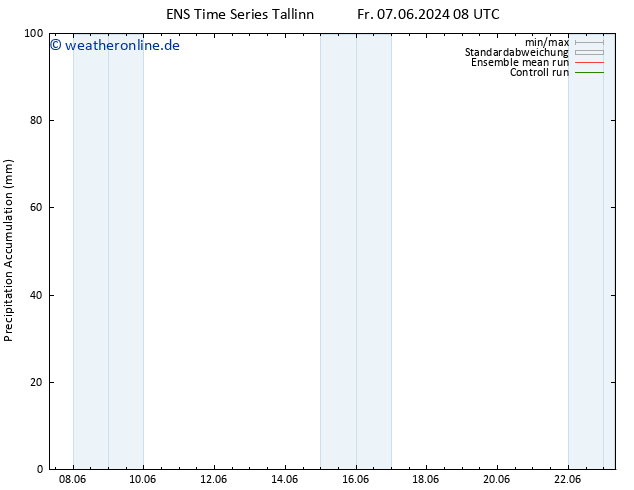 Nied. akkumuliert GEFS TS So 09.06.2024 02 UTC