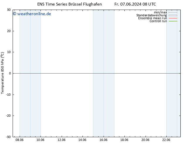 Temp. 850 hPa GEFS TS Sa 08.06.2024 08 UTC