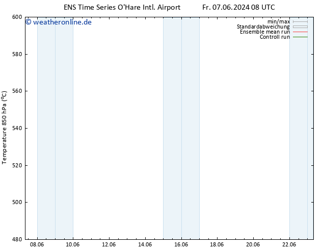 Height 500 hPa GEFS TS Sa 08.06.2024 08 UTC