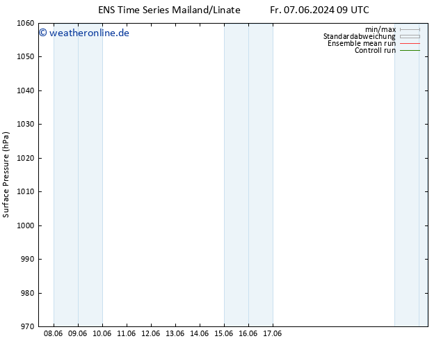 Bodendruck GEFS TS Fr 14.06.2024 21 UTC