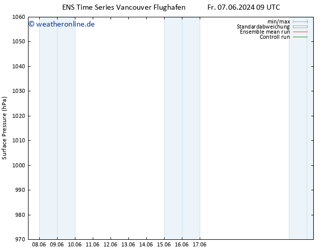 Bodendruck GEFS TS Fr 07.06.2024 15 UTC