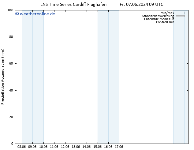 Nied. akkumuliert GEFS TS Fr 07.06.2024 15 UTC