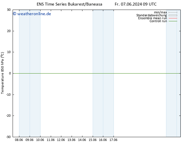 Temp. 850 hPa GEFS TS Mi 12.06.2024 03 UTC