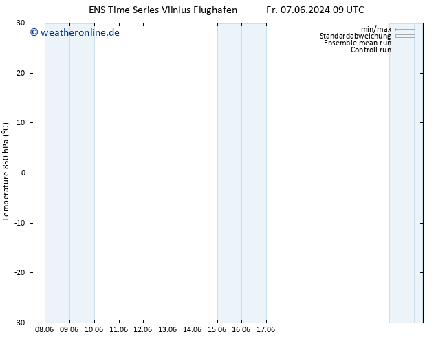 Temp. 850 hPa GEFS TS Sa 08.06.2024 09 UTC