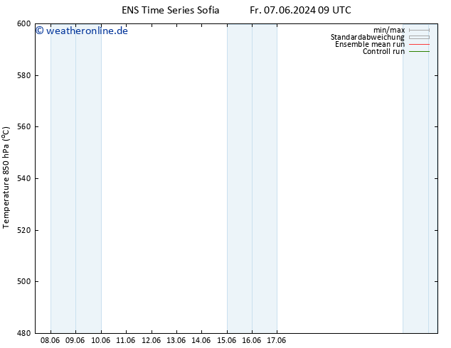 Height 500 hPa GEFS TS So 09.06.2024 09 UTC