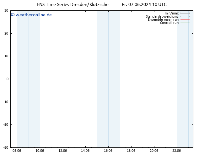 Height 500 hPa GEFS TS Fr 07.06.2024 16 UTC