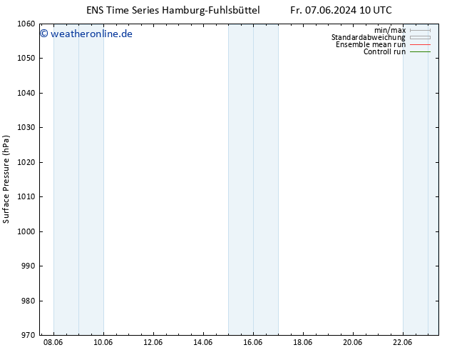 Bodendruck GEFS TS Di 11.06.2024 16 UTC