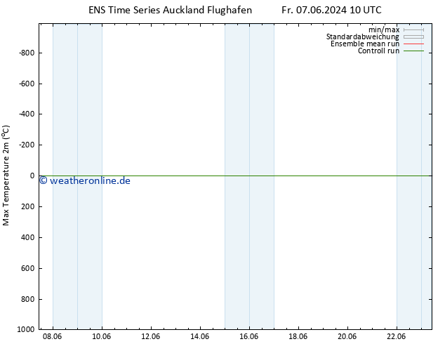 Höchstwerte (2m) GEFS TS Do 13.06.2024 16 UTC