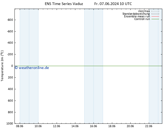 Temperaturkarte (2m) GEFS TS Sa 22.06.2024 10 UTC