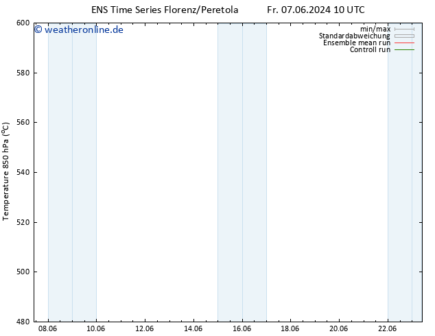 Height 500 hPa GEFS TS Mo 17.06.2024 10 UTC