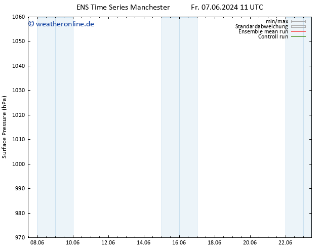 Bodendruck GEFS TS So 09.06.2024 23 UTC