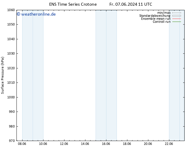 Bodendruck GEFS TS Sa 08.06.2024 11 UTC