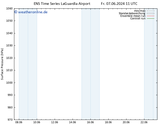 Bodendruck GEFS TS Do 13.06.2024 23 UTC