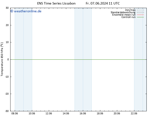 Temp. 850 hPa GEFS TS Fr 07.06.2024 11 UTC