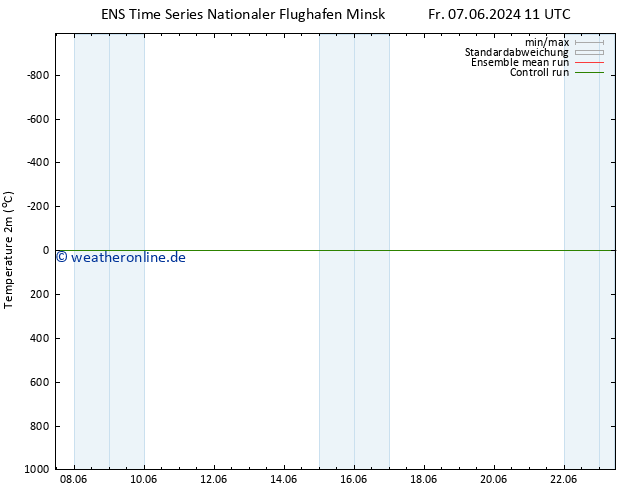 Temperaturkarte (2m) GEFS TS So 23.06.2024 11 UTC