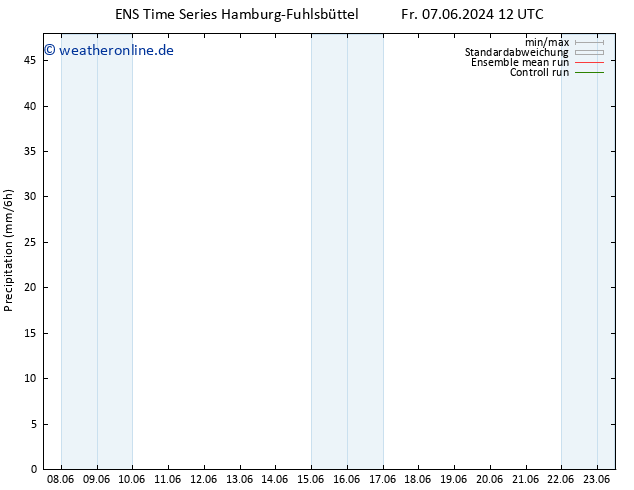 Niederschlag GEFS TS So 09.06.2024 12 UTC