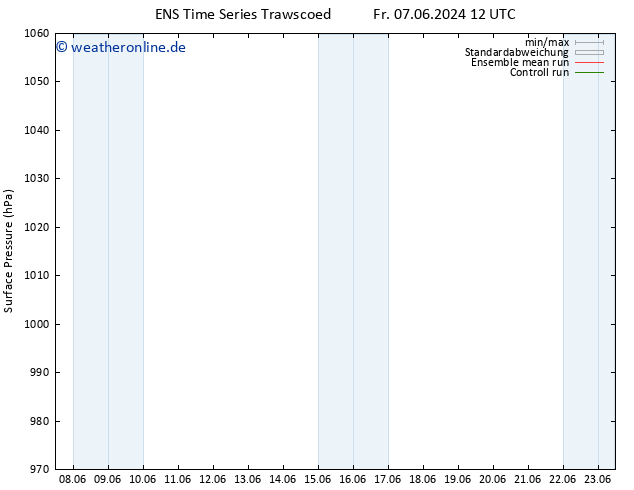 Bodendruck GEFS TS So 09.06.2024 00 UTC