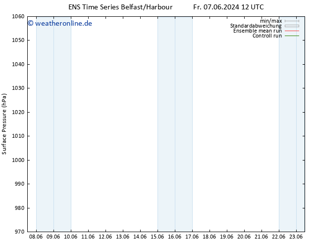 Bodendruck GEFS TS Sa 08.06.2024 18 UTC