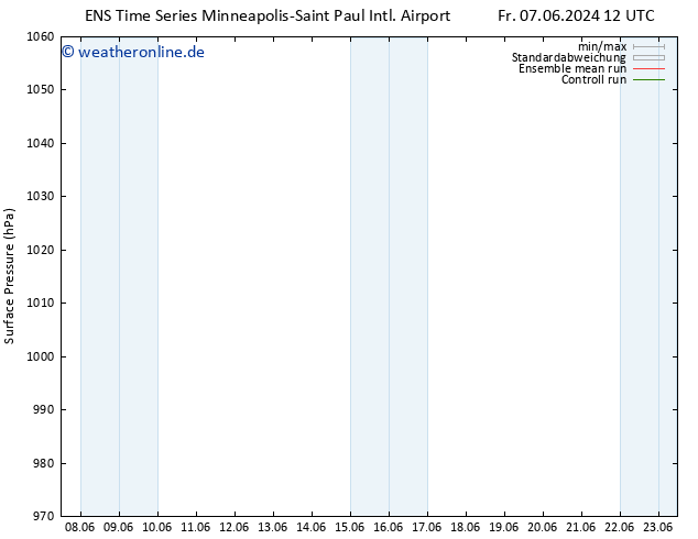 Bodendruck GEFS TS Fr 07.06.2024 18 UTC
