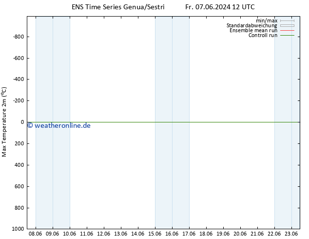 Höchstwerte (2m) GEFS TS So 23.06.2024 12 UTC
