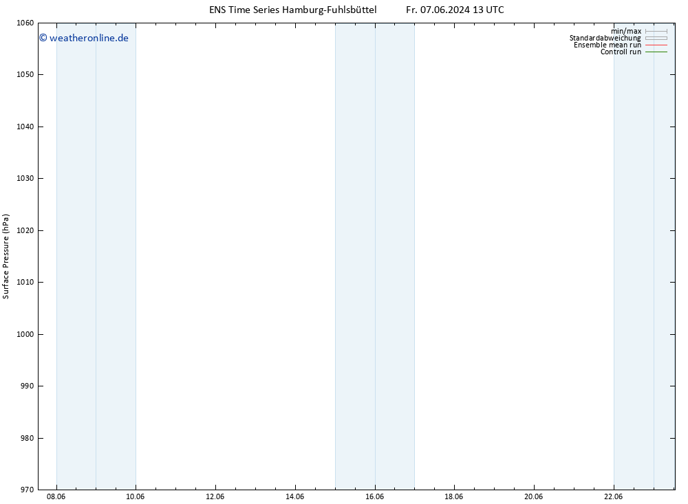 Bodendruck GEFS TS So 23.06.2024 13 UTC