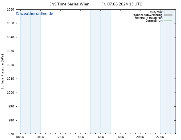 Bodendruck GEFS TS Sa 08.06.2024 07 UTC