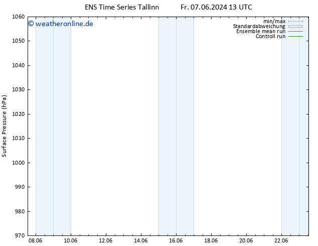 Bodendruck GEFS TS Fr 07.06.2024 19 UTC