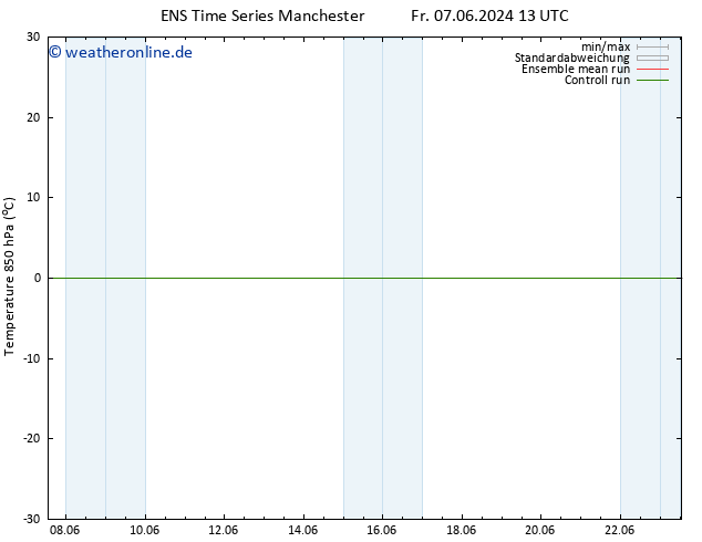 Temp. 850 hPa GEFS TS Sa 08.06.2024 19 UTC