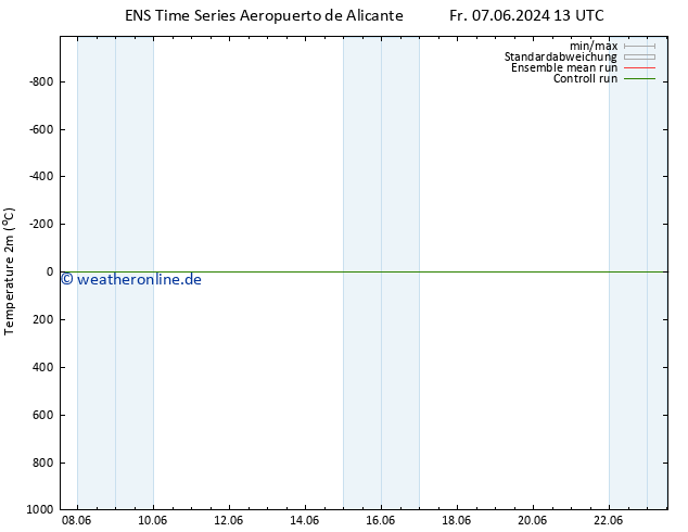Temperaturkarte (2m) GEFS TS Di 11.06.2024 19 UTC