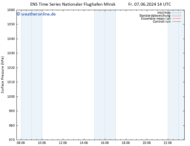 Bodendruck GEFS TS Sa 22.06.2024 14 UTC