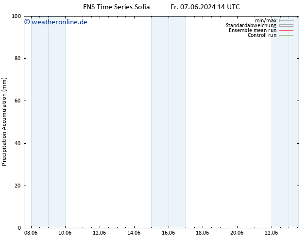 Nied. akkumuliert GEFS TS Mo 10.06.2024 20 UTC