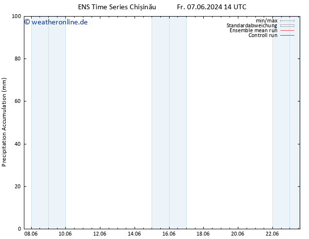 Nied. akkumuliert GEFS TS Fr 07.06.2024 20 UTC