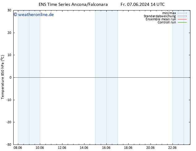 Temp. 850 hPa GEFS TS So 09.06.2024 08 UTC