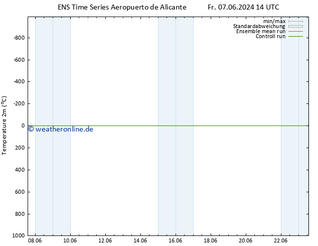 Temperaturkarte (2m) GEFS TS Di 11.06.2024 20 UTC
