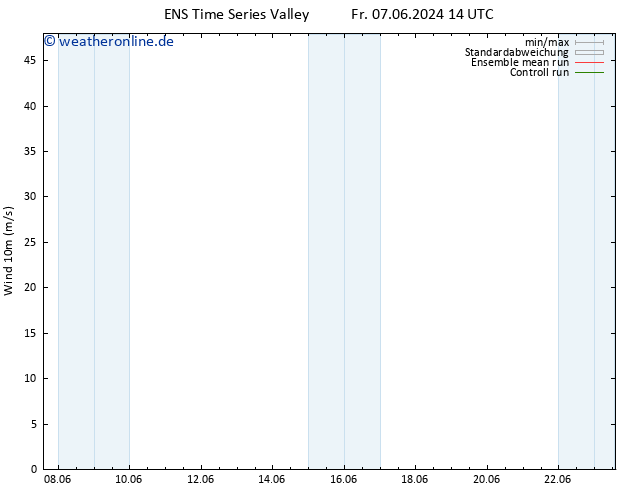 Bodenwind GEFS TS So 23.06.2024 14 UTC