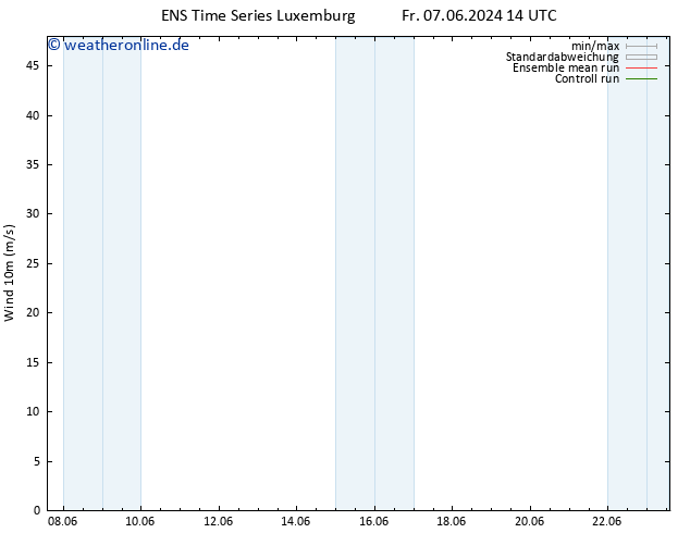 Bodenwind GEFS TS Sa 08.06.2024 02 UTC